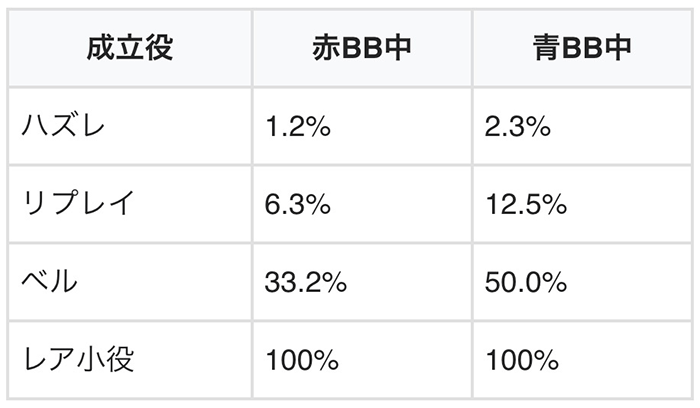 漢気%上乗せ当選率