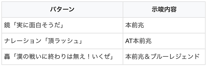 通常時の隠しタッチ