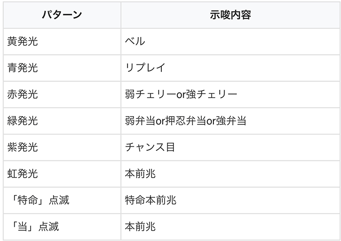 隠しタッチ　漢玉ランプの発光