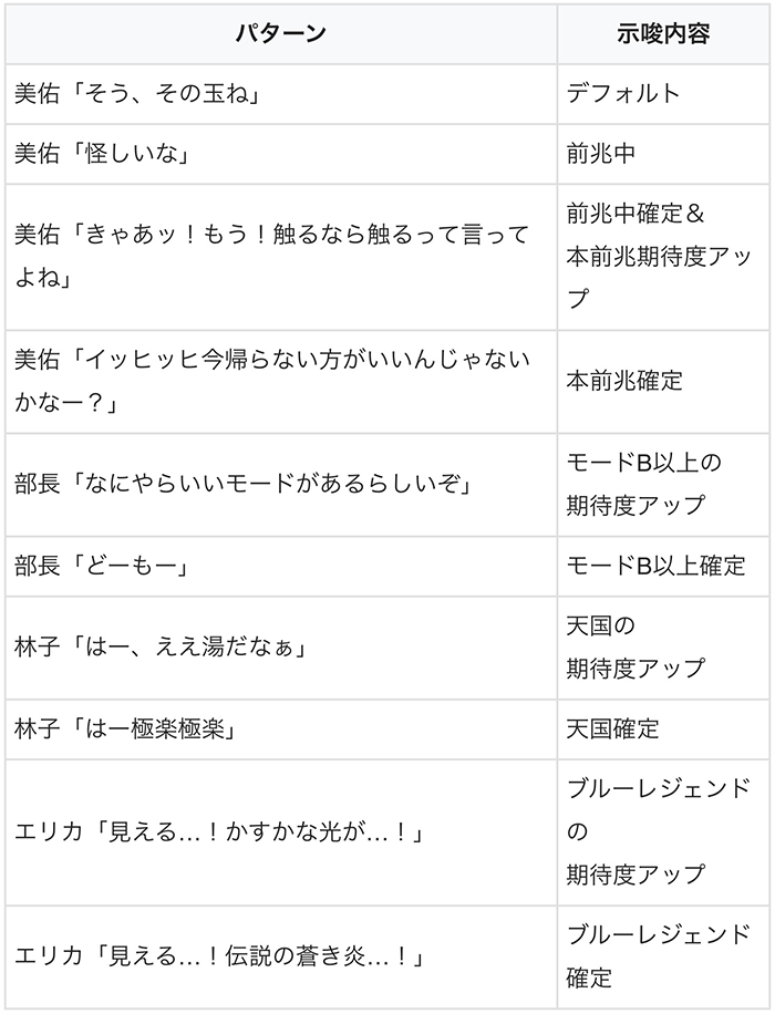 指示有り時の隠しセリフ