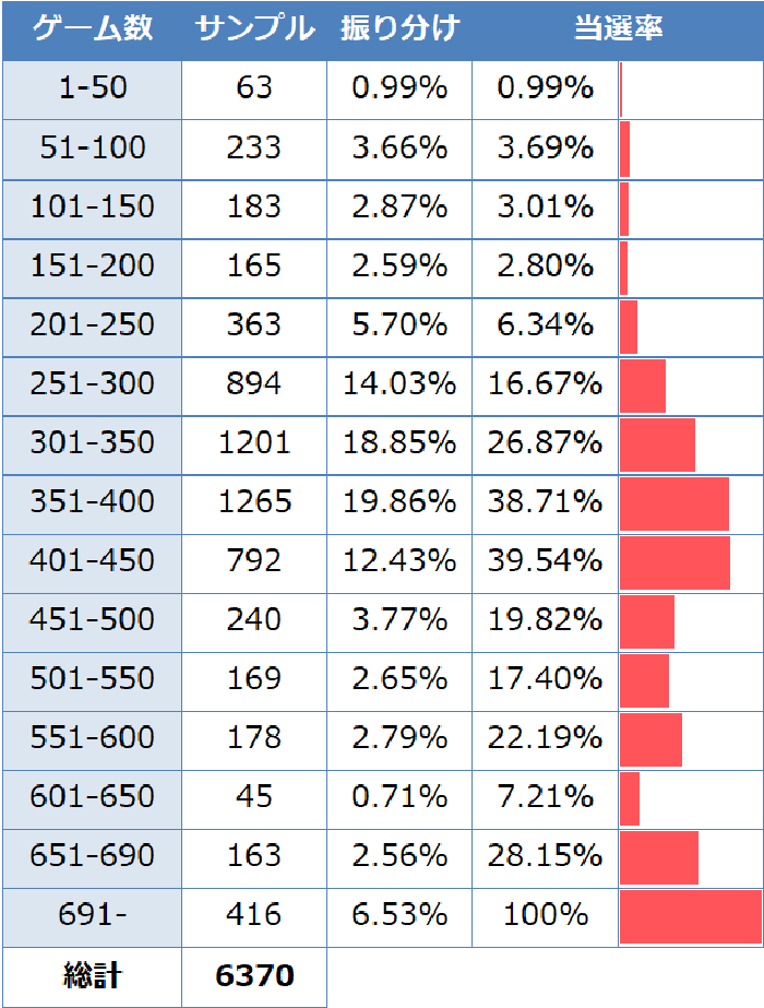 ブラックラグーン4 ゾーン実践値