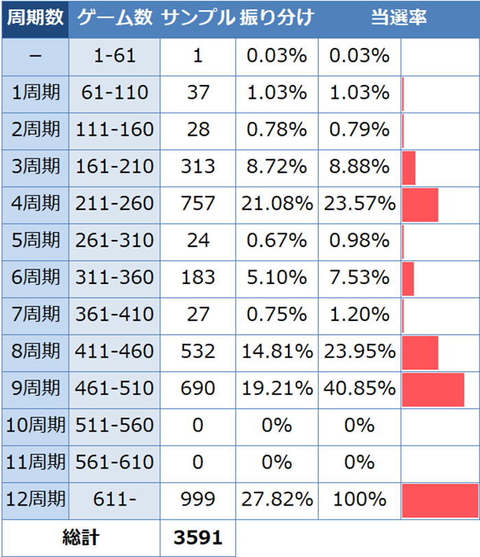 北斗無双　ゾーン実践値