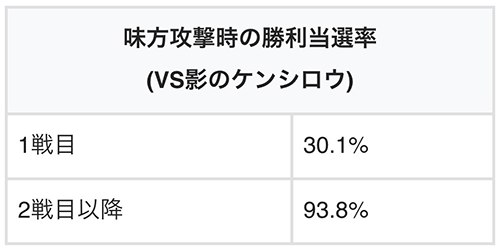 勝利抽選・VS影のケンシロウ