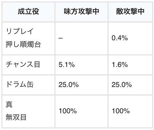 勝利書き換え抽選