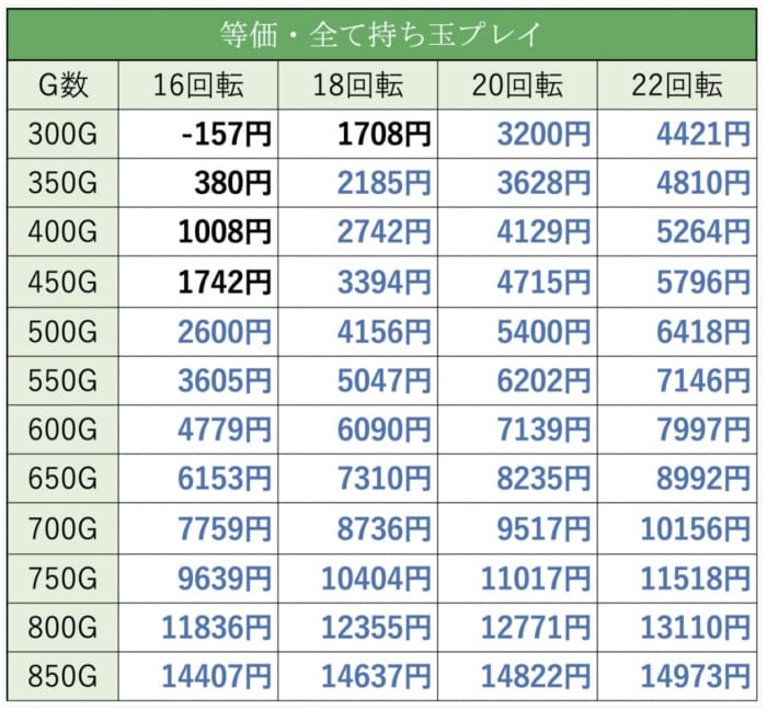 リング2 天井期待値