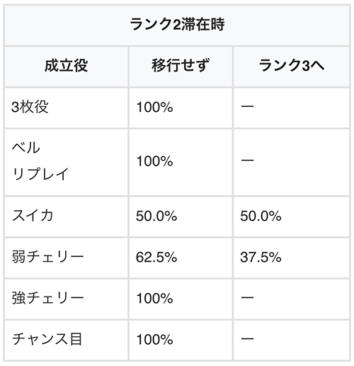 ランク移行率2