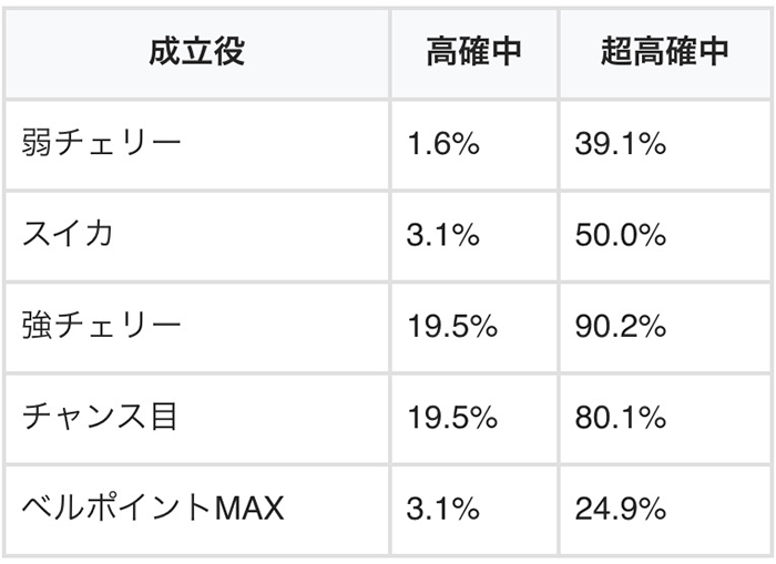 ブラックラグーン4 ヘブンズラッシュ当選率