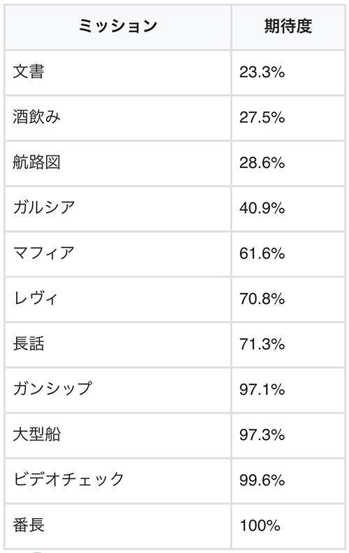 クライアントミッションの期待度