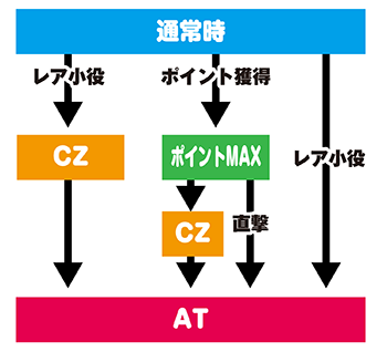 ブラックラグーン4 ゲームフロー