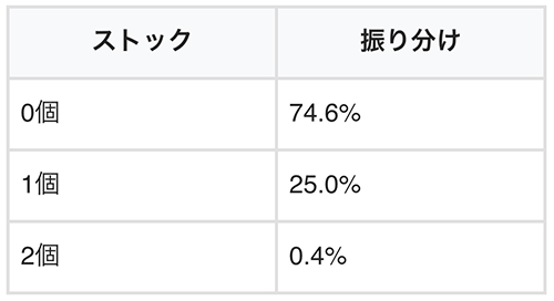謎ストック振り分け