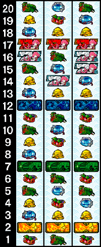 戦国コレクション4 リール配列