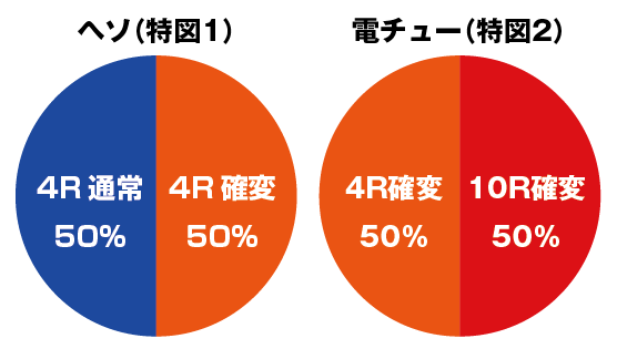 ラウンド振り分け