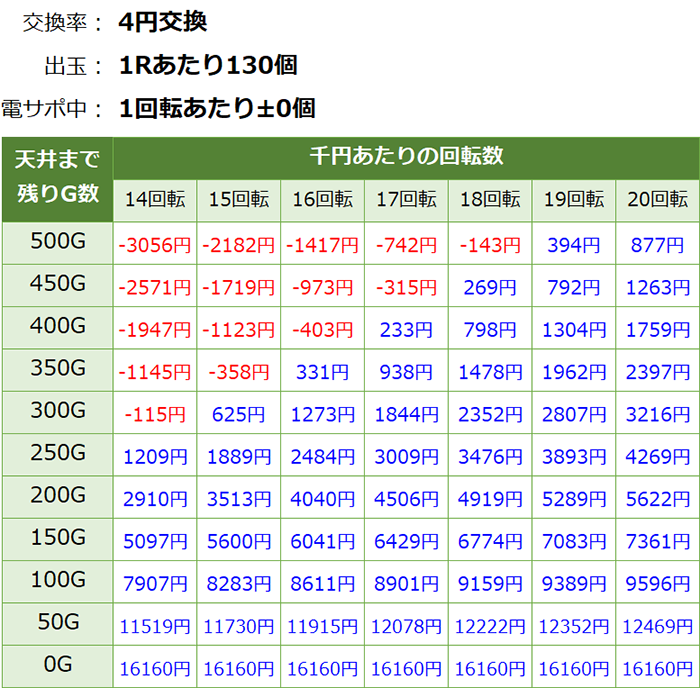 モモキュンソード 天井期待値　等価