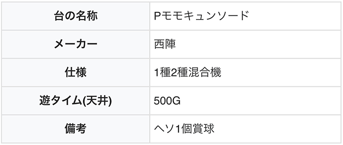 Pモモキュンソード スペック