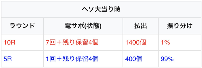 大当り振り分け