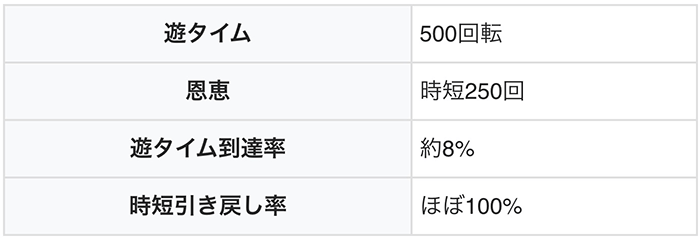モモキュンソード　遊タイム