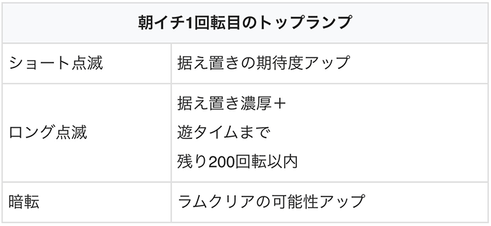 モモキュンソード　リセット