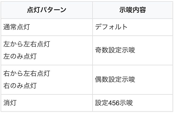 ミニミニモンスター4 ガックン