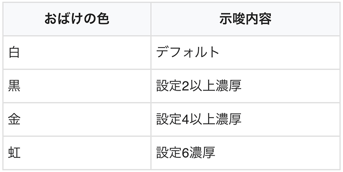 おばけの色の示唆内容