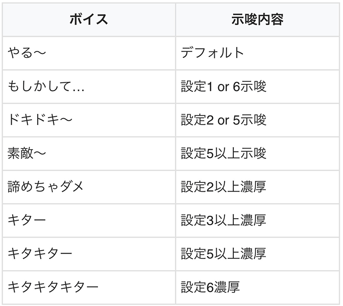 オーバー入賞の示唆内容