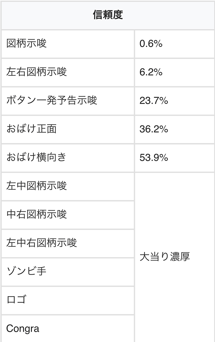 キラキラ予告の信頼度