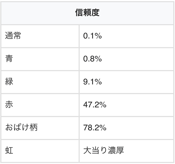 シャッター予告の信頼度