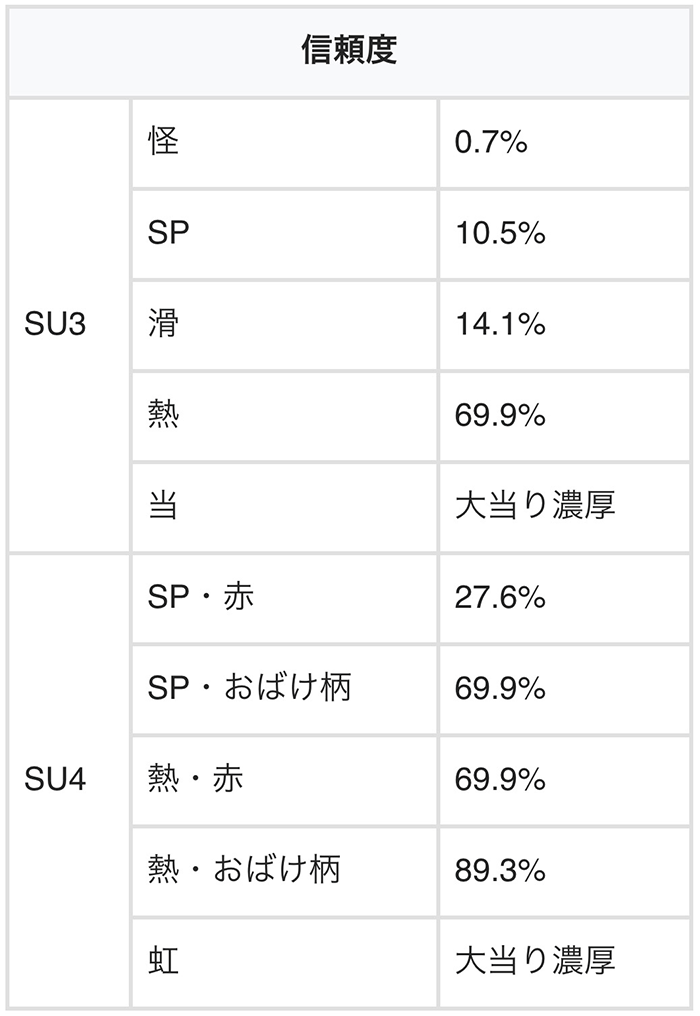 おばけSU予告の信頼度