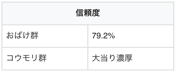 どこでもおばけ群予告の信頼度