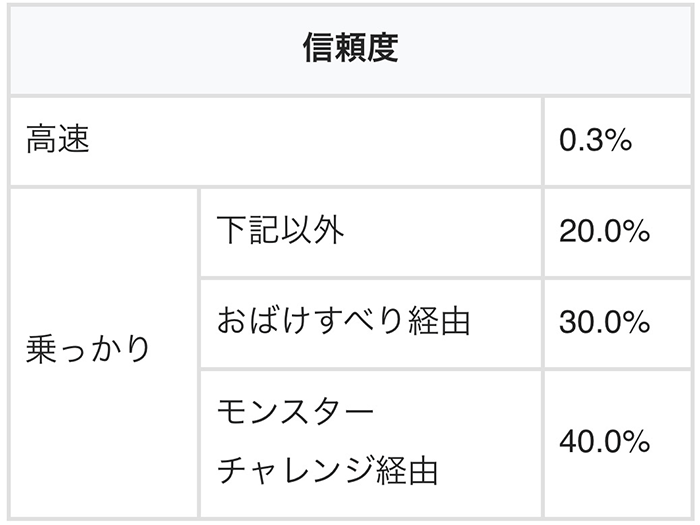 おばけ上リーチ