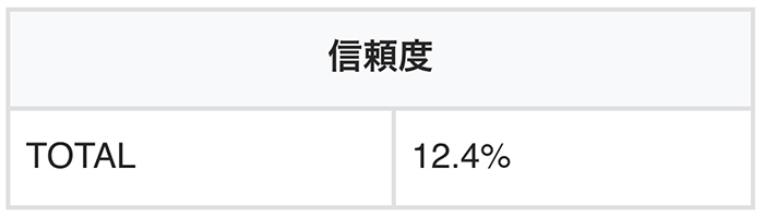 三連モンスターランプ予告
