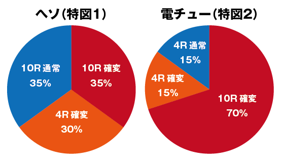 Pミニミニモンスター ライトミドル ラウンド振り分け