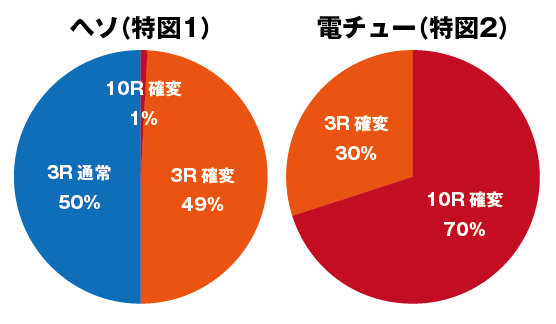 P貞子3D2 ラウンド振り分け
