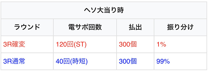 仕置人 甘デジ　ヘソ大当り時