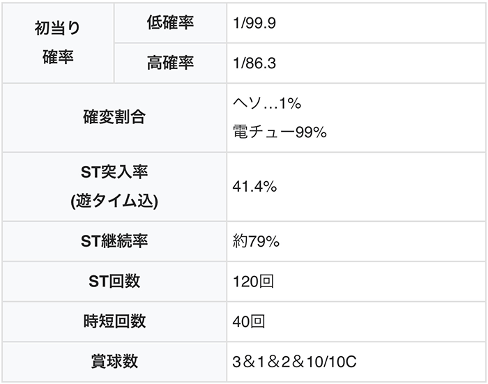仕置人 甘デジ スペック