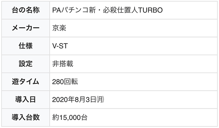 仕置人 甘デジ 機種概要