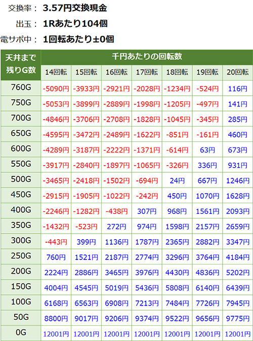 P遠山の金さん2 3.6円削り無し