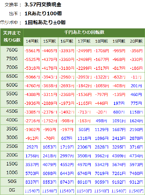 P遠山の金さん2 3.6円削り有り