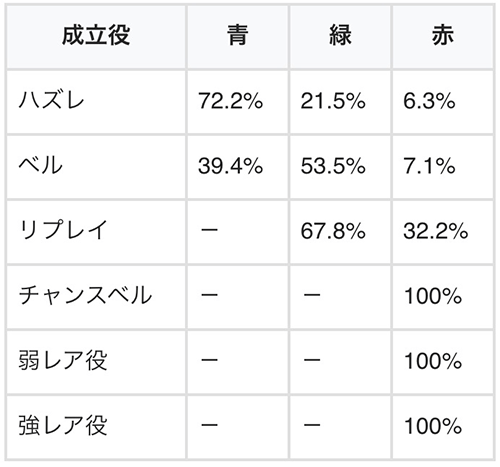 赤い彗星ゾーン中のコンテナ振り分け