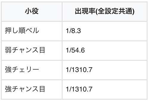 逆襲のシャア　小役確率