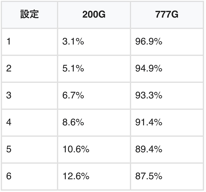 ワンバー30 天井選択率