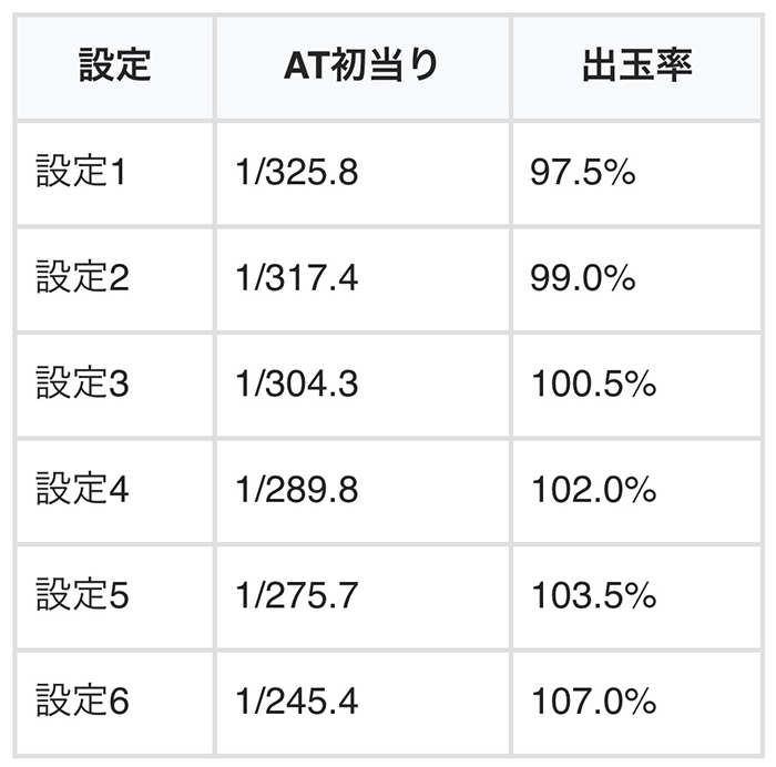 ワンバー30 スペック
