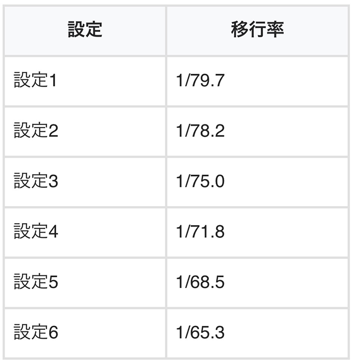 ワンバー30 高確移行率