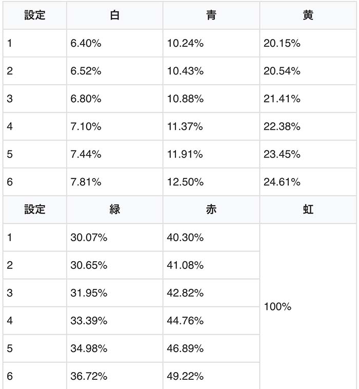 PUSH出現時の期待度