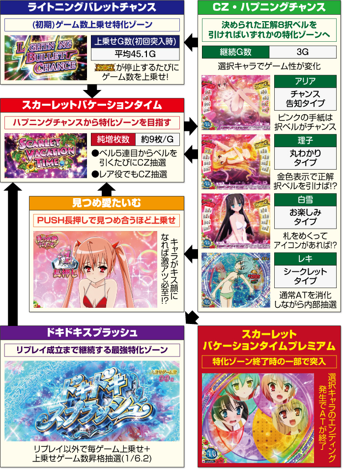 パチスロ緋弾のアリアⅡ_ATフロー