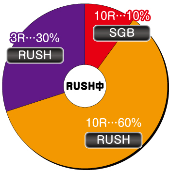 PF.ダンベル何キロ持てる？_RUSH中内訳