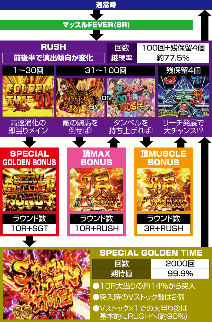 Pフィーバーダンベル何キロ持てる？_ゲームフロー