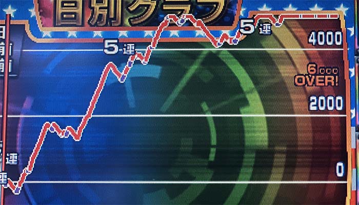 スマスロ鏡　高設定