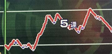 鏡5以上確定台の途中グラフ