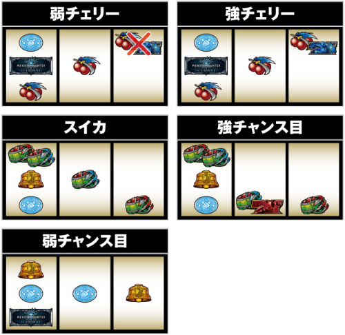 パチスロ モンスターハンターワールド：アイスボーン™_レア役の停止形