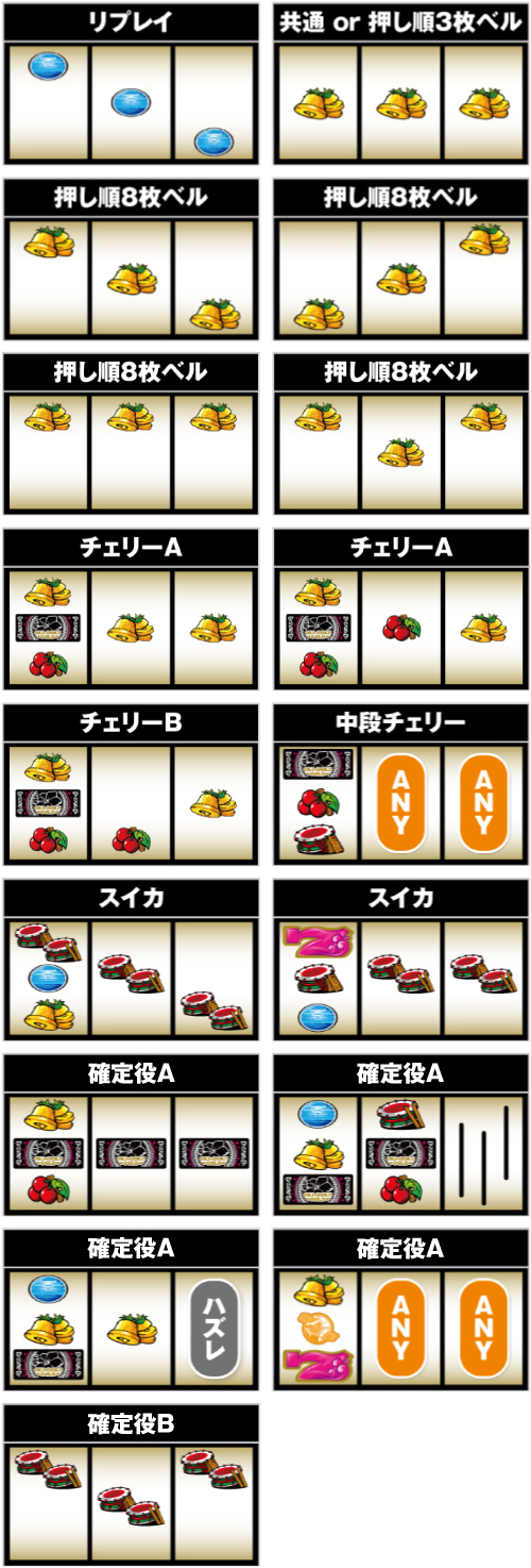 沖ドキ！GOLD_小役の停止形_追加